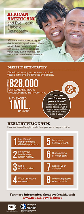 African Americans and Eye Health: Diabetic Retinopathy Infographic Preview