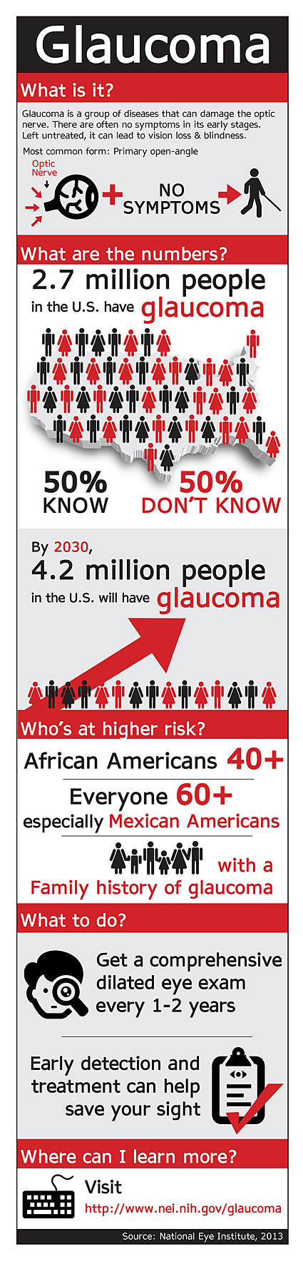 Glaucoma Infographic in English