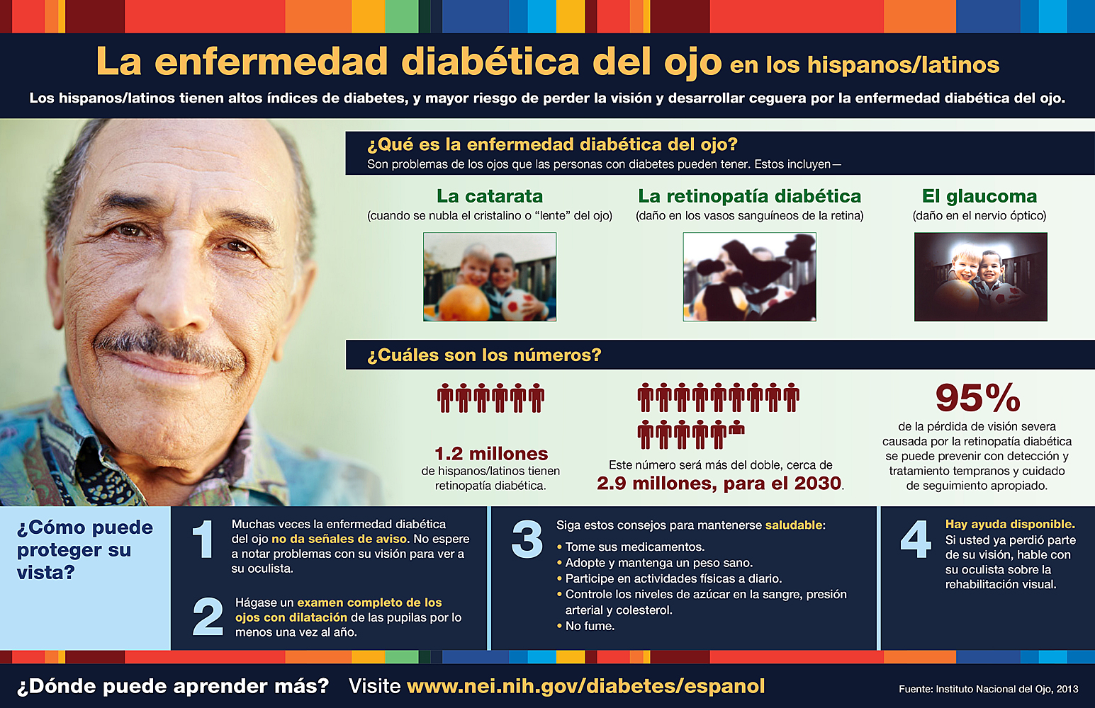 Descargar la infografía sobre la enfermedad diabética del 